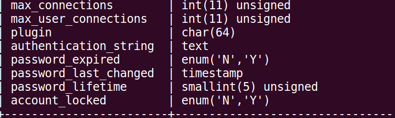 List of sql fields in user table